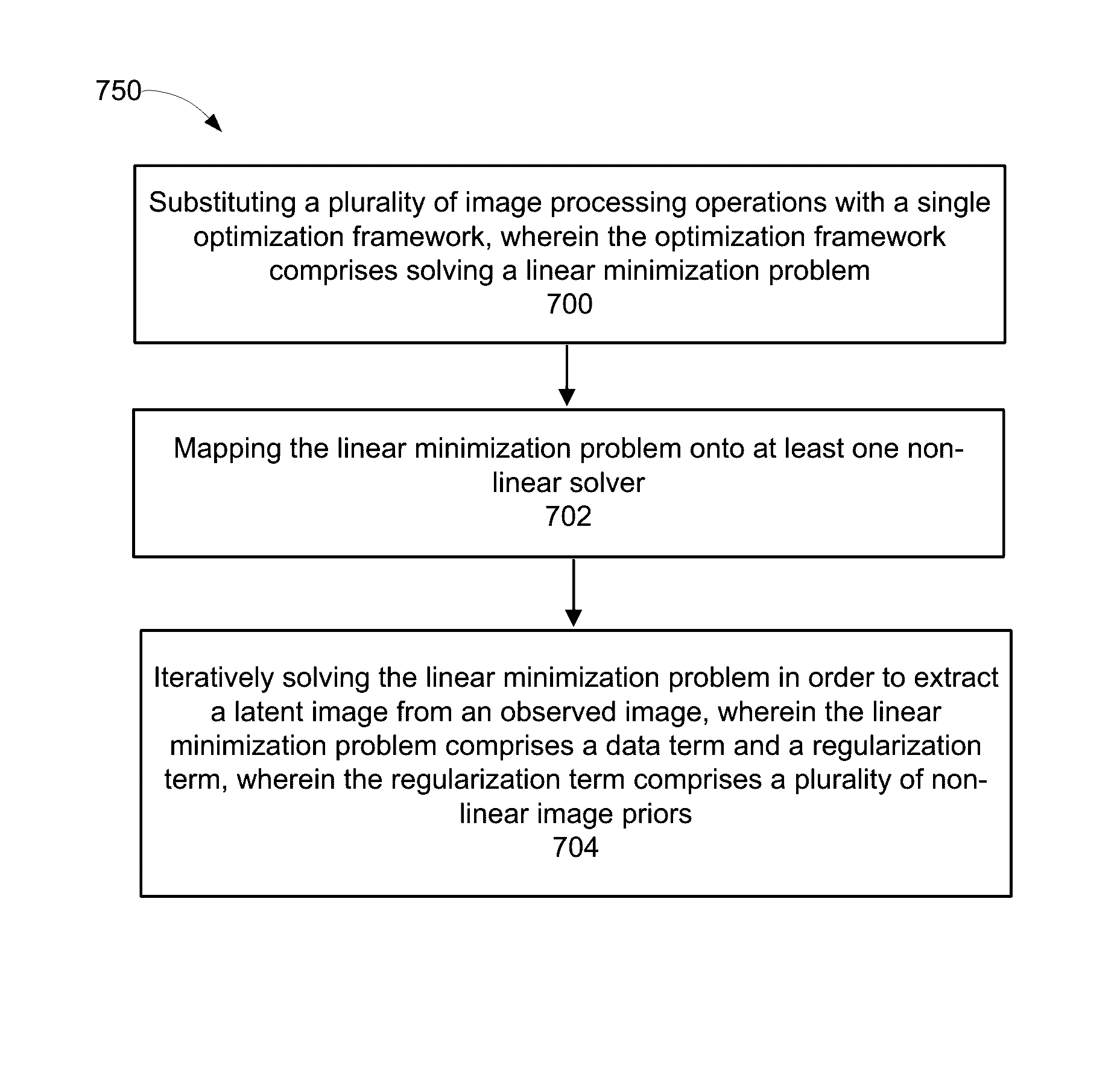 Unified optimization method for end-to-end camera image processing for translating a sensor captured image to a display image