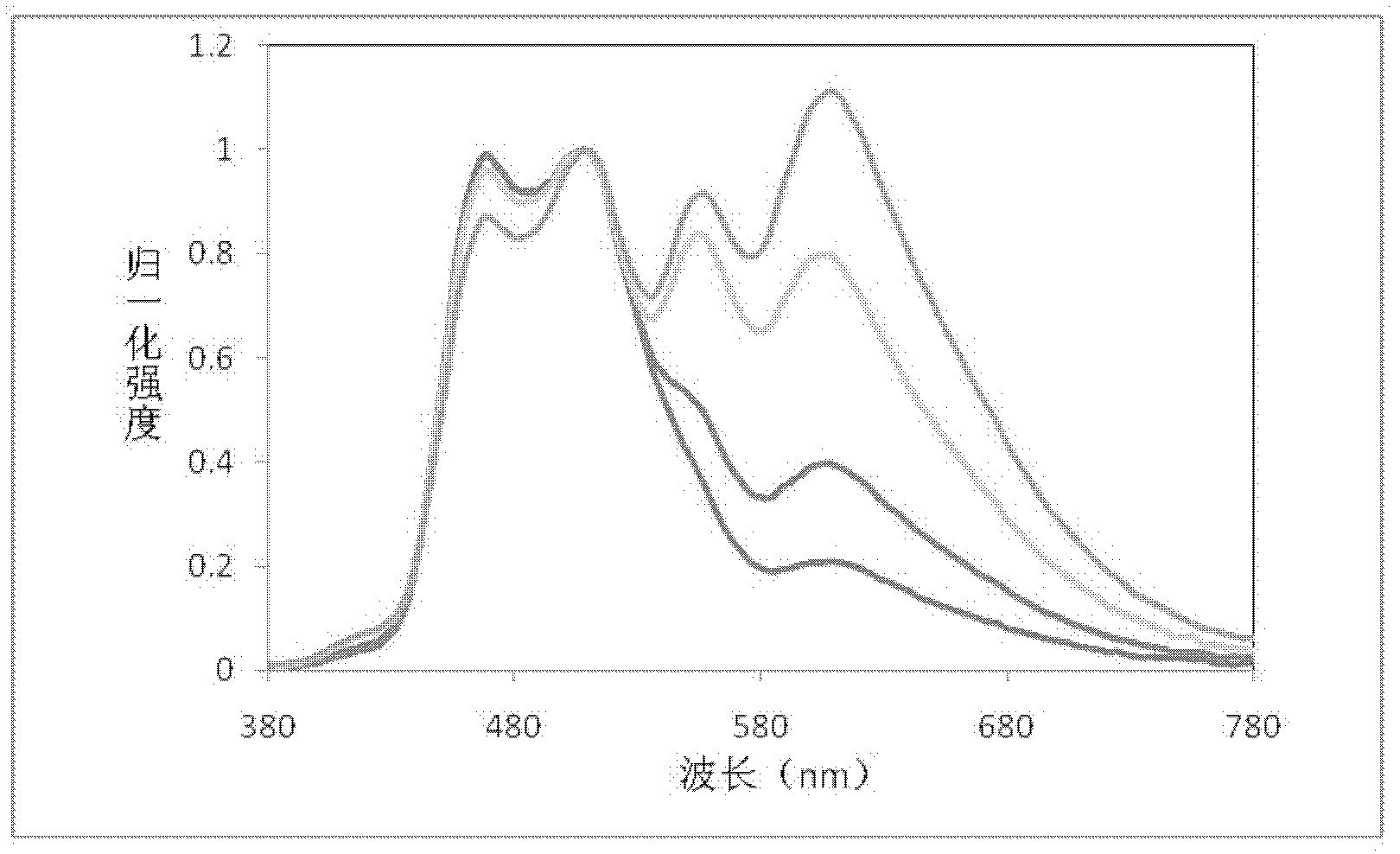 Preparing method for organic white LED illumination light source with high color-rendering index and adjustable color temperature