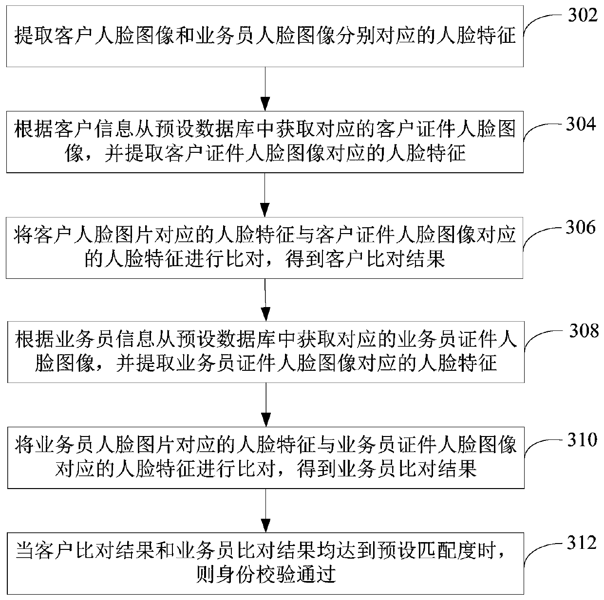 Recording processing method and device based on business information, and computer device