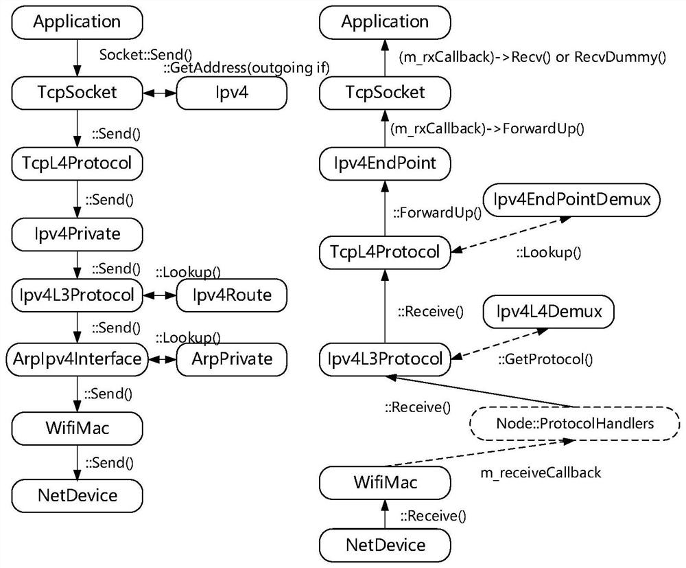 MAC layer ARQ retransmission dynamic adjustment method based on tactical Internet