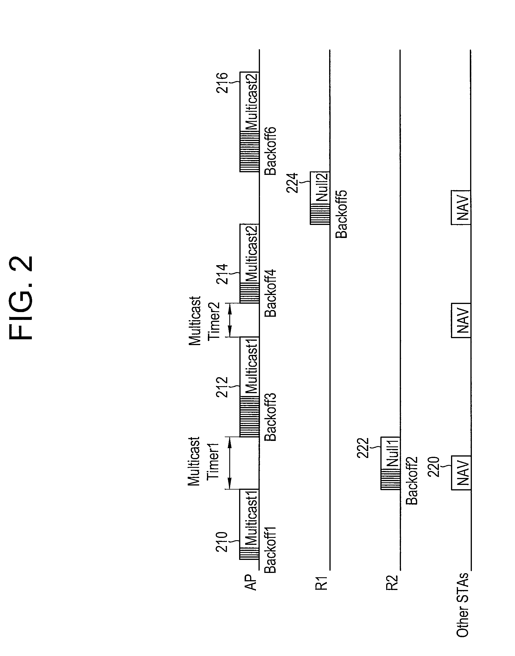 Device and method for multicast in wireless local access network