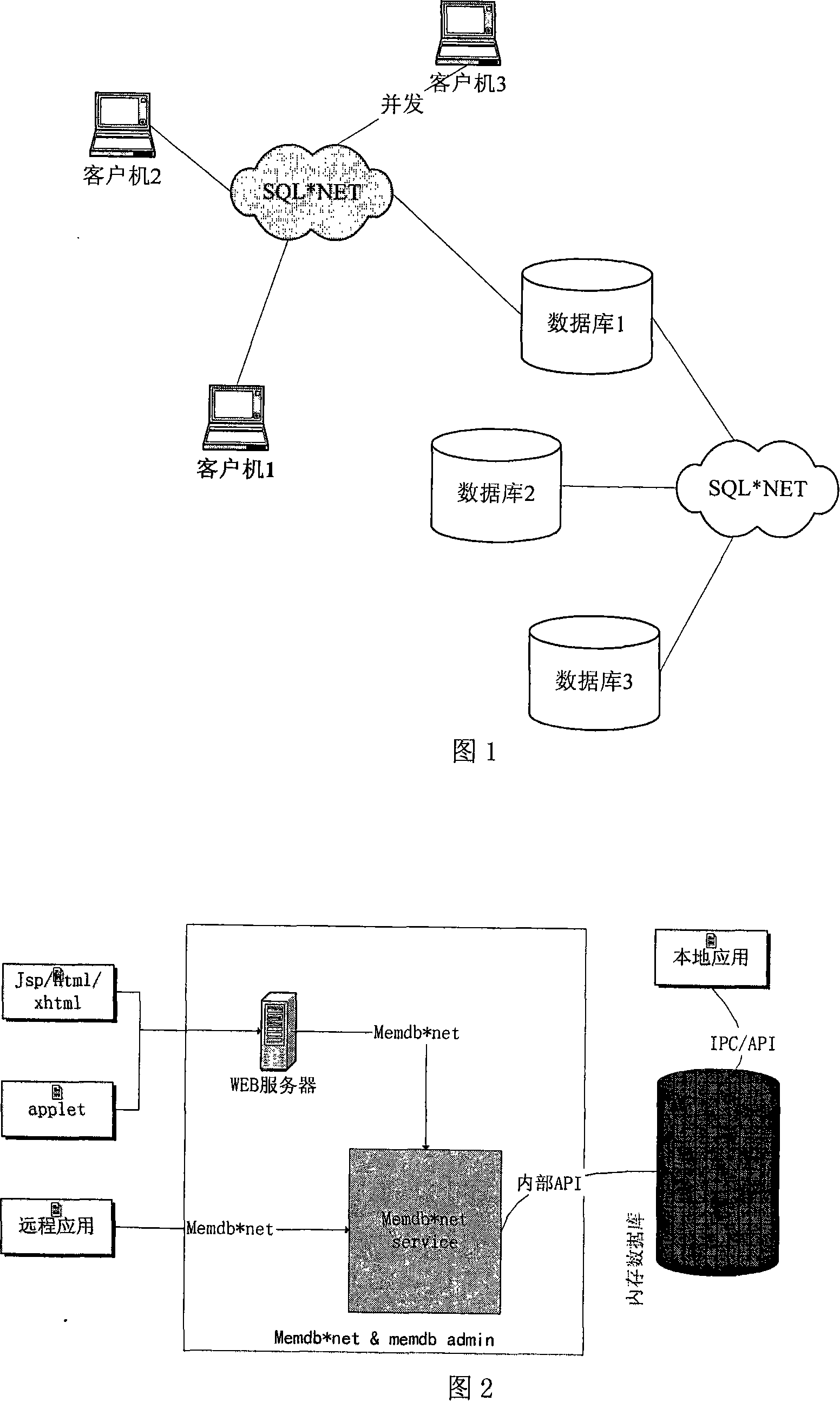 United interface based memory database remote concurrent access and interface management method