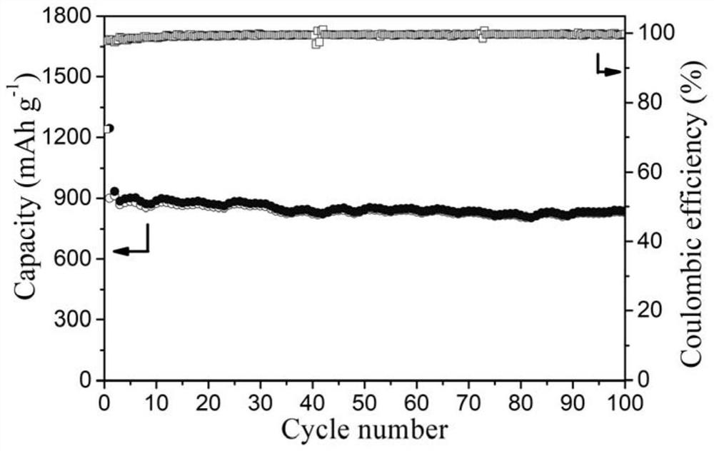 Hierarchical structure microsphere and preparation method and application thereof