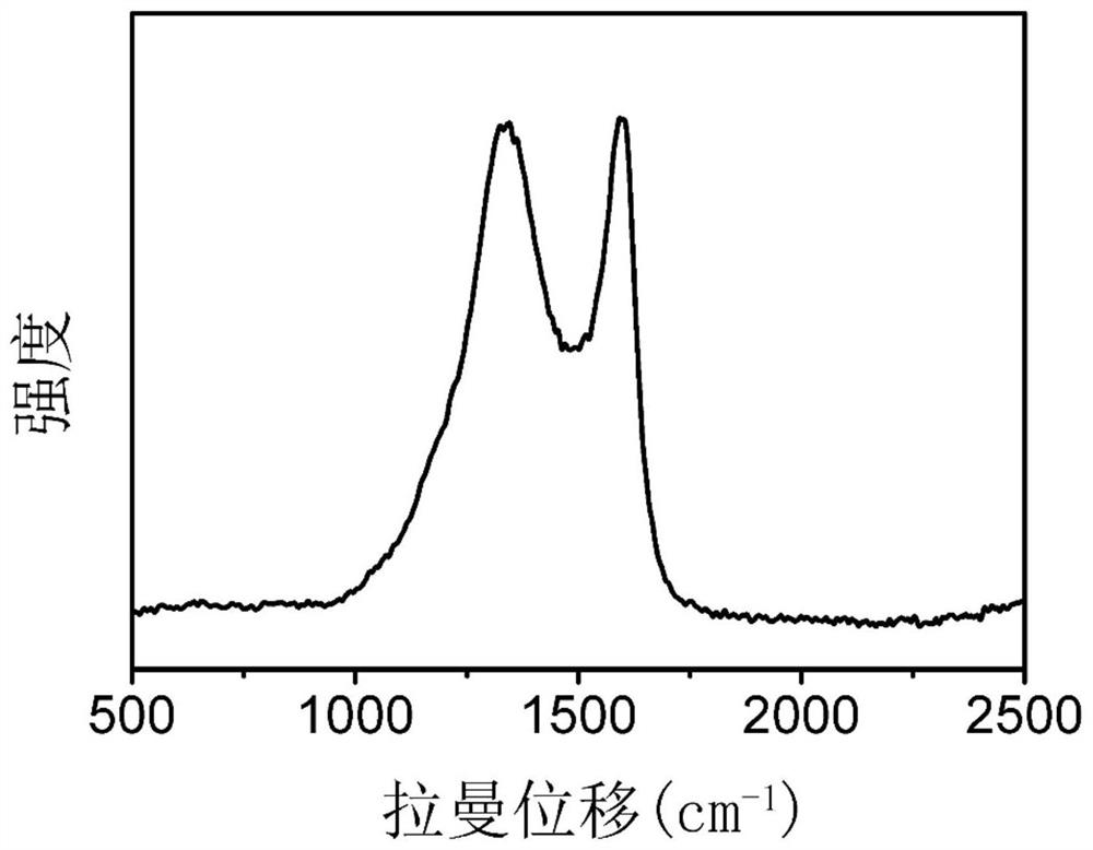 Catalyst carrier, supported catalyst, preparation method and application thereof