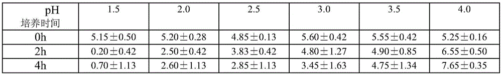 Rose flavoring grape wine with good aging effect and preparation method thereof