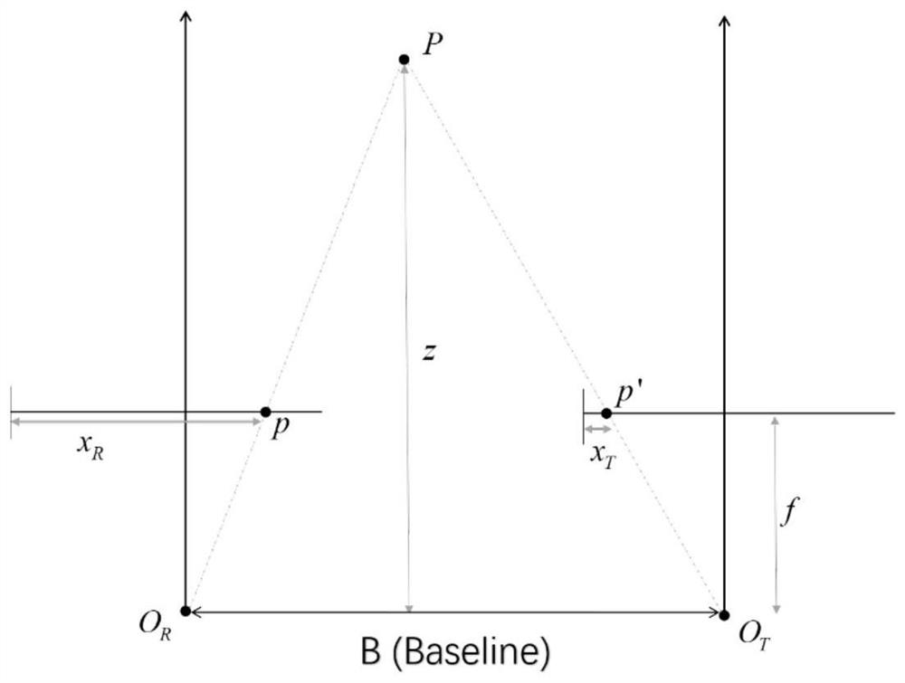 Granary grain pile volume measuring and calculating method based on binocular camera