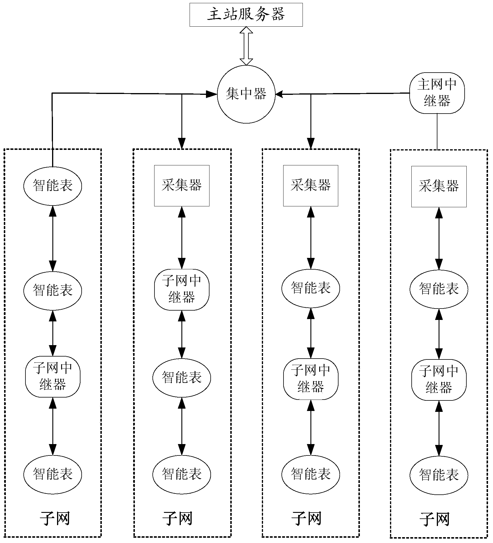 Meter reading system of wireless intelligent meter