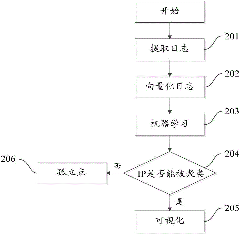 Mining method and device of attacking organization