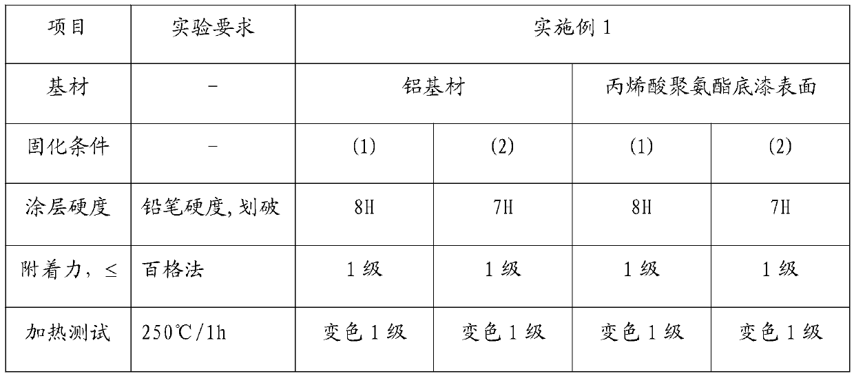 No-curing high-performance ceramic water-based paint and preparation method thereof