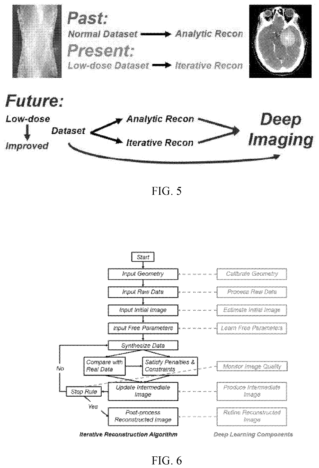 Tomographic image reconstruction via machine learning