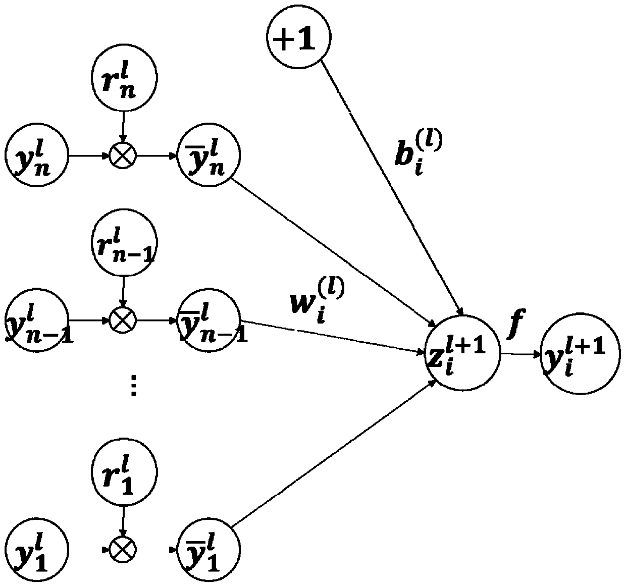 Small data set finger vein recognition method based on neural network