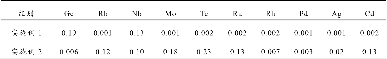 Al-Fe-Ta-RE aluminum alloy, and preparation method and power cable thereof