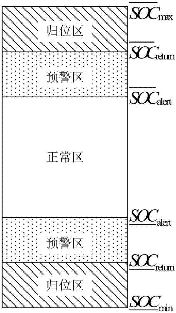 Energy storage system control strategy oriented to power grid AGC frequency modulation