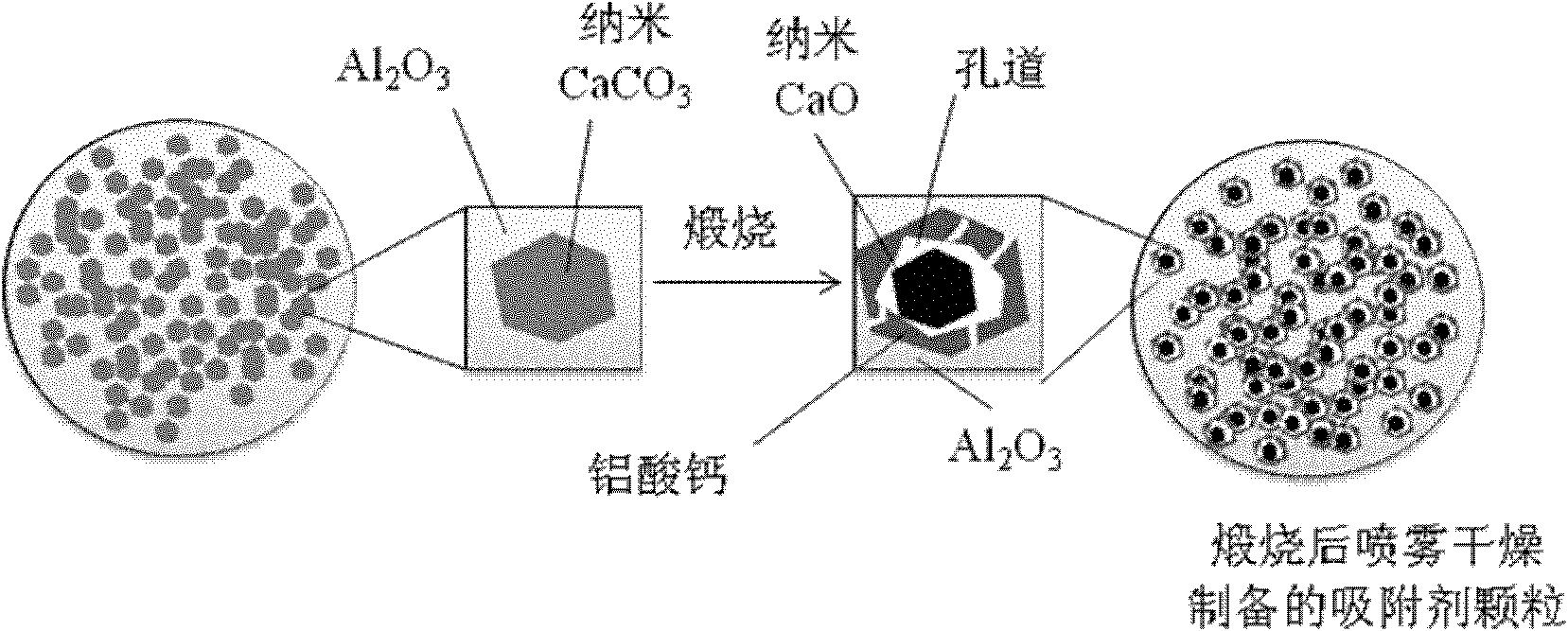 Method for preparing wear-resistant nano calcium oxide-based carbon dioxide reaction adsorbent