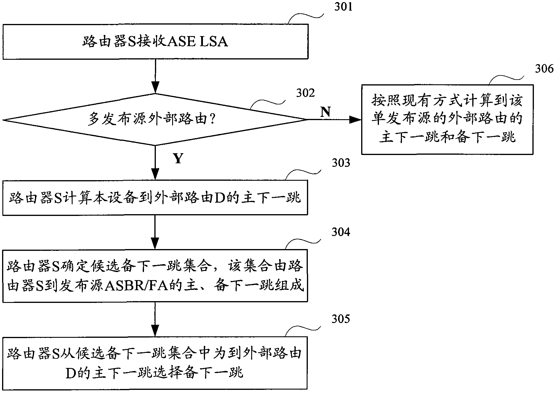 Multi-publish-source external routing slave next-hop selection method and equipment