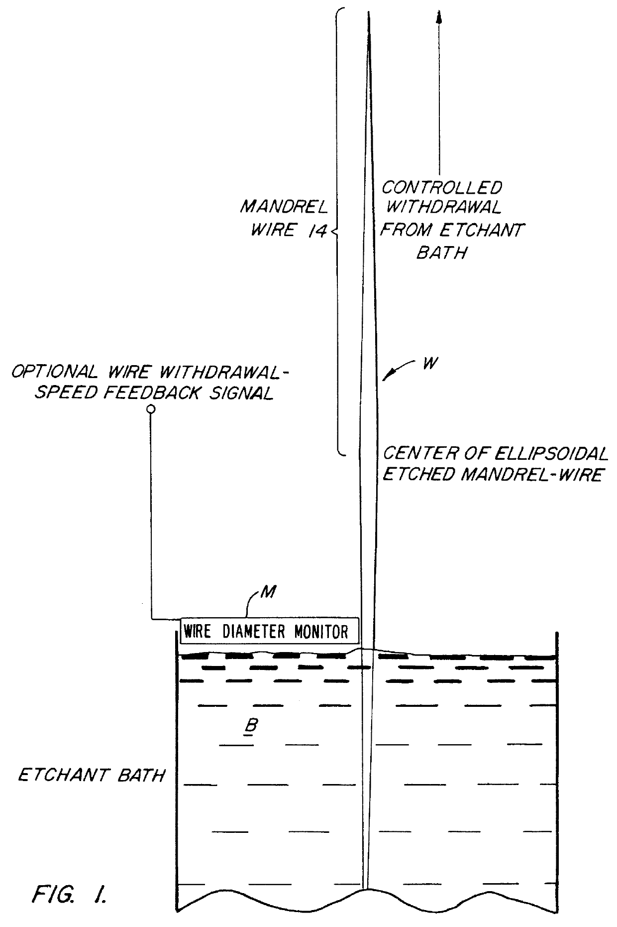 Tapered monocapillary-optics for point source applications