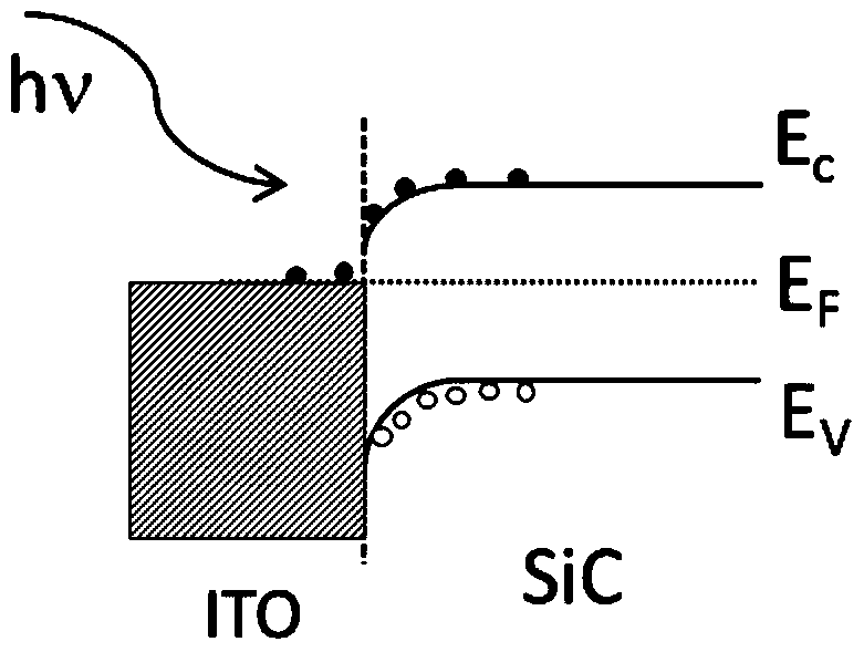 A photodiode device and a method for producing a rectification effect