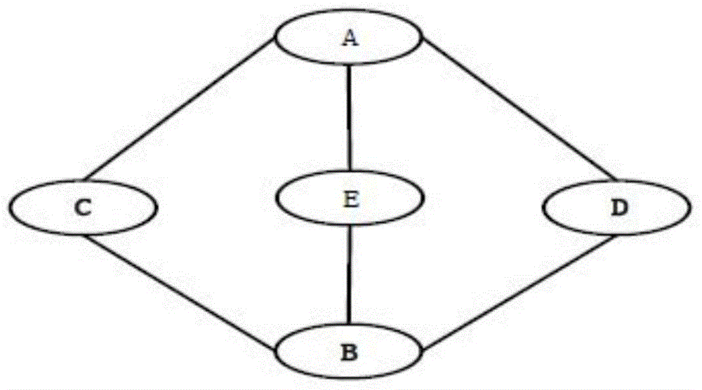 Method for calculating word semantic relevancy