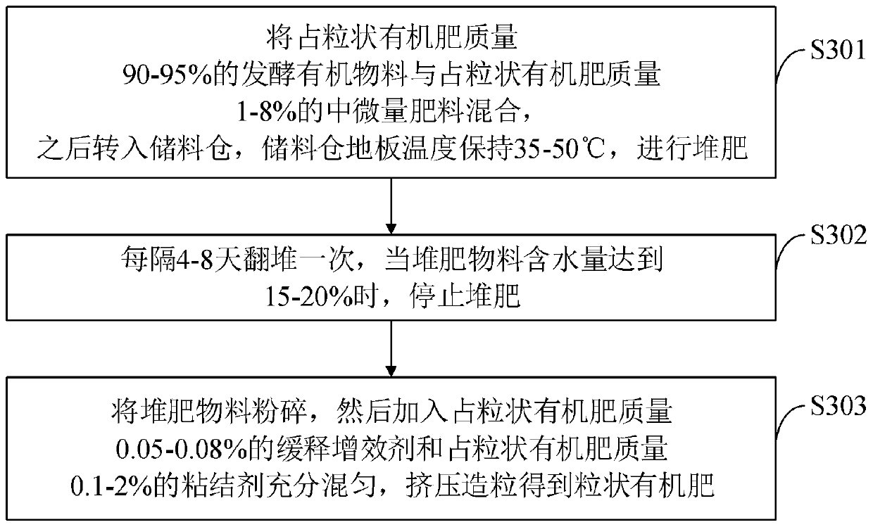 High-activity antimicrobial peptide-contained medium used for garden nursery stock growing and preparation and application thereof