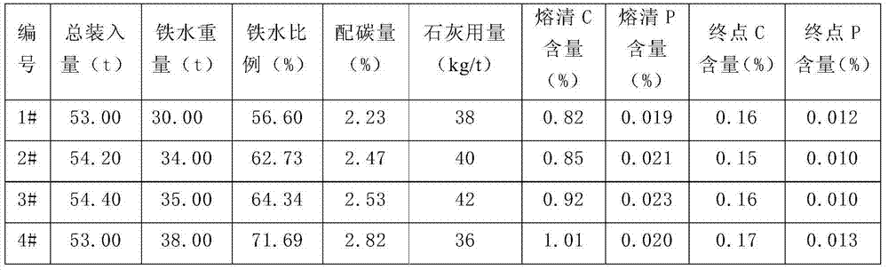 Steel for petroleum sleeve connecting piece and production method of steel