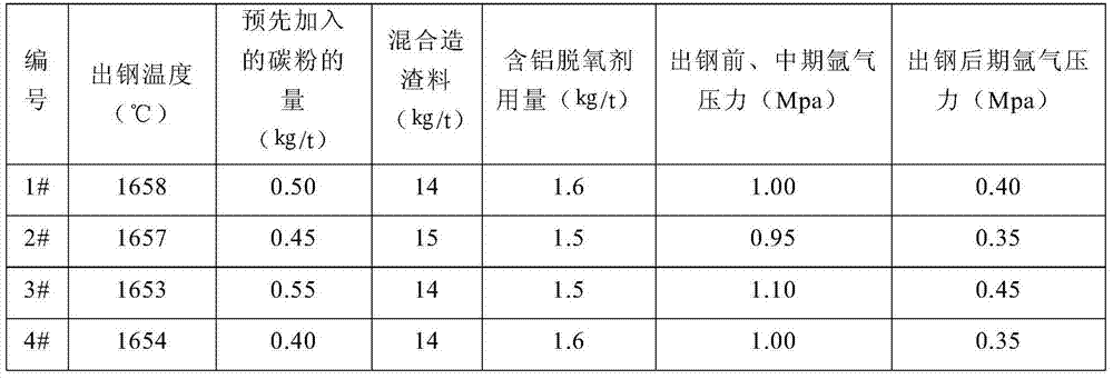 Steel for petroleum sleeve connecting piece and production method of steel