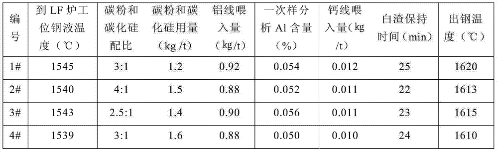 Steel for petroleum sleeve connecting piece and production method of steel