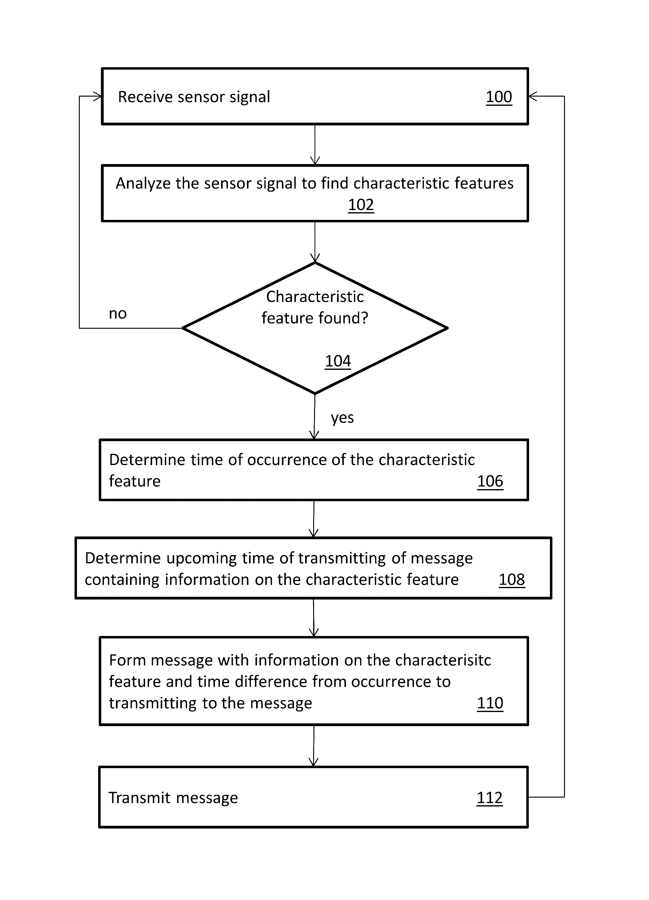 Arrangement, a communication module, a sensor unit and a method for monitoring physical performance