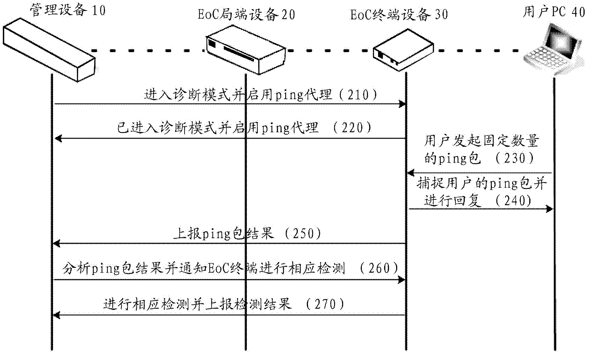 Ethernet over Coax (EoC) link failure detection system and method