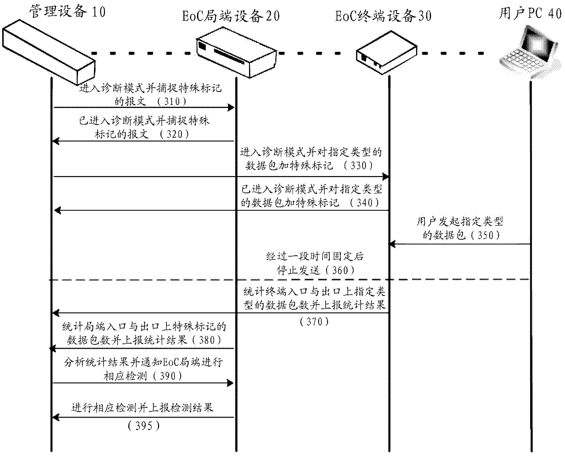 Ethernet over Coax (EoC) link failure detection system and method