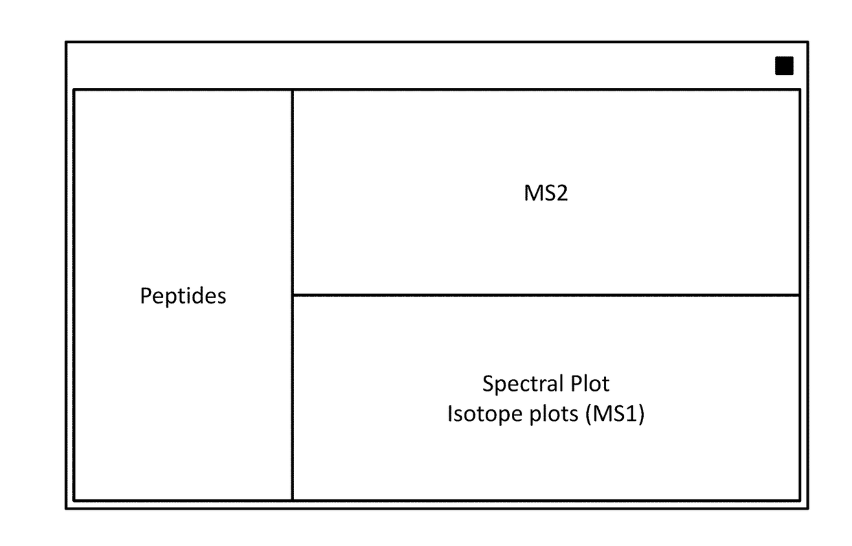 Interactive analysis of mass spectrometry data