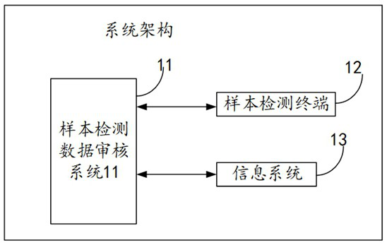 Multi-mode constraint rule configuration method and device, equipment and storage medium