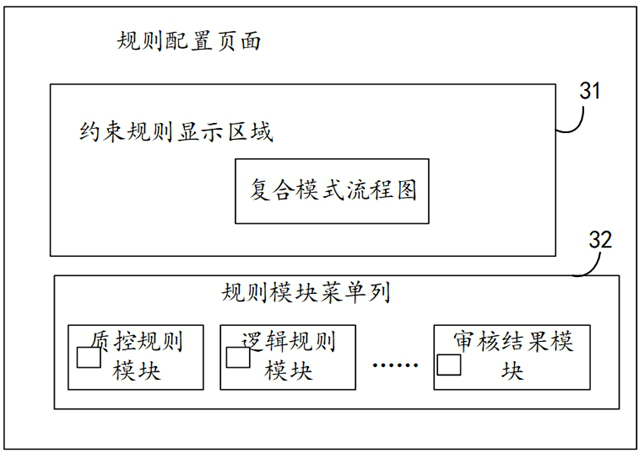 Multi-mode constraint rule configuration method and device, equipment and storage medium