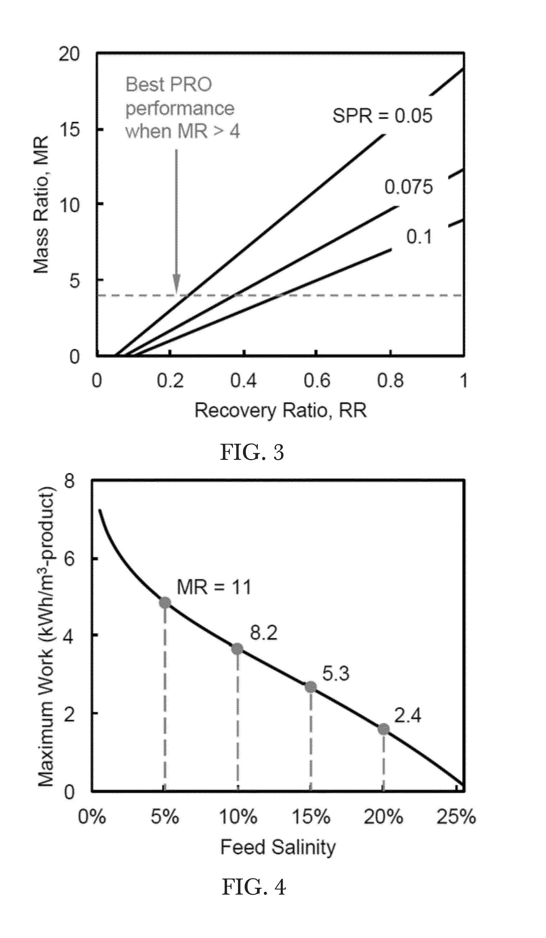 Hybridization of Humidification-Dehumidification and Pressure-Retarded Osmosis