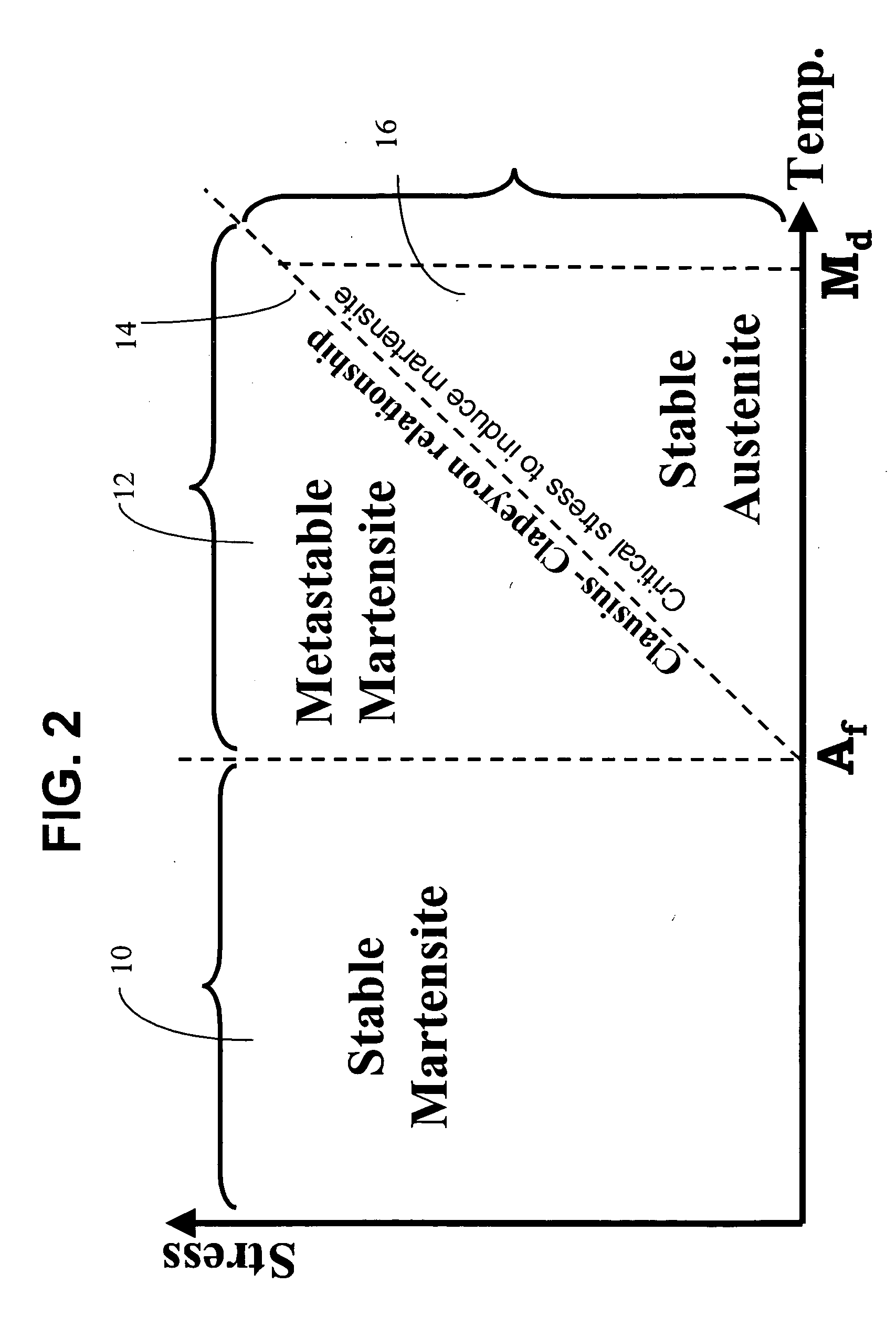 Medical devices formed from shape memory alloys displaying a stress-retained martensitic state and method for use thereof