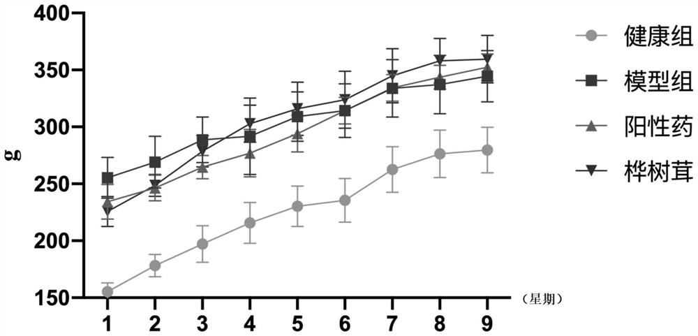 Oral liquid capable of regulating blood fat as well as preparation method and application thereof