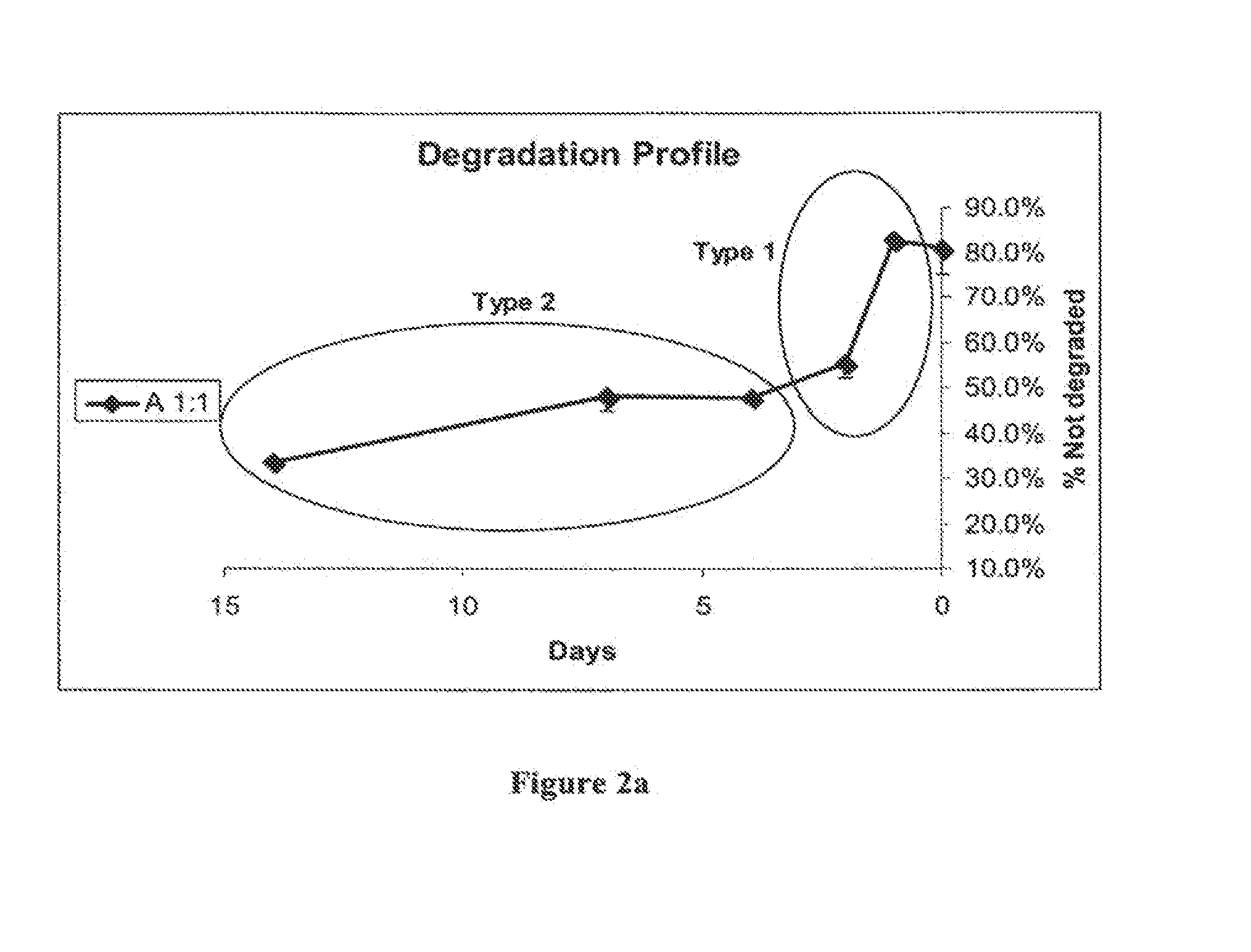 Injectable chitosan mixtures forming hydrogels