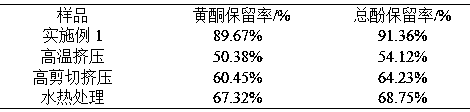 Processing method for improving quality of foods made of whole coarse cereal flour through extrusion modified coarse cereal powder