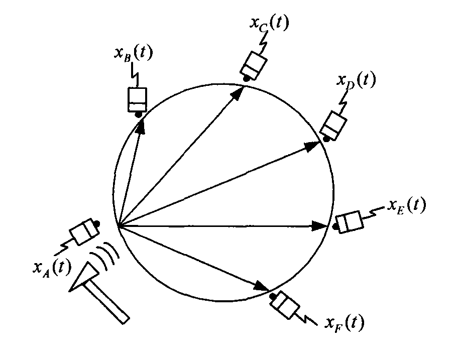 Frequency characteristic-based nondestructive detection method of stress waves of wood