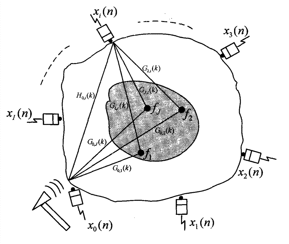 Frequency characteristic-based nondestructive detection method of stress waves of wood