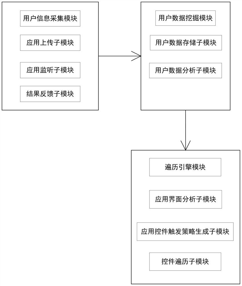 Android software malicious behavior trigger system and method for simulating user behavior