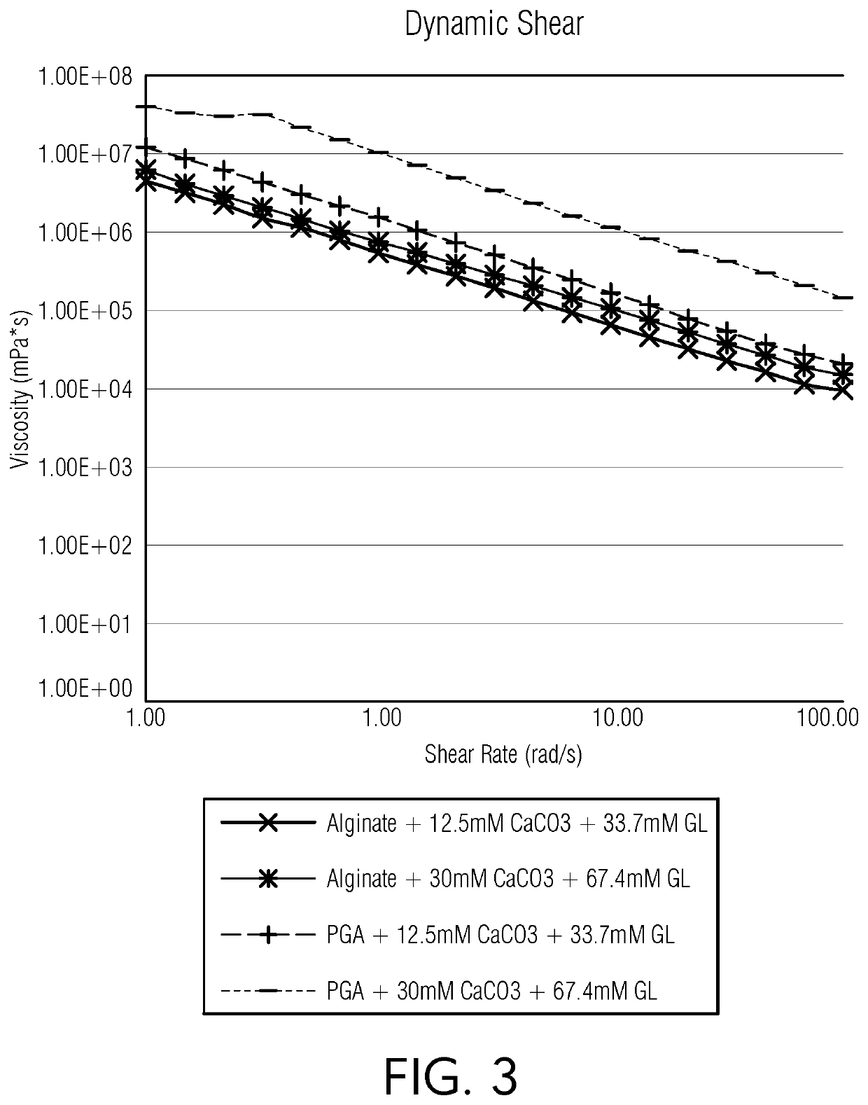 A cross-linked shear thinning fluid with tunable rheology for 3D bioprinting and drug delivery