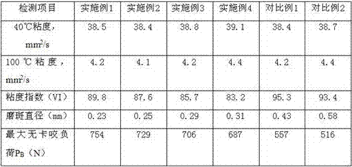 Lubricating oil additive based on modified nano alumina and preparation method of lubricating oil additive