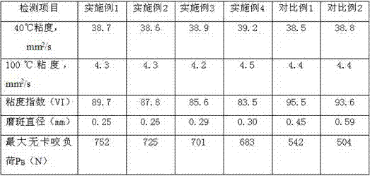 Lubricating oil additive based on modified nano alumina and preparation method of lubricating oil additive