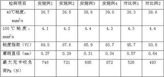 Lubricating oil additive based on modified nano alumina and preparation method of lubricating oil additive