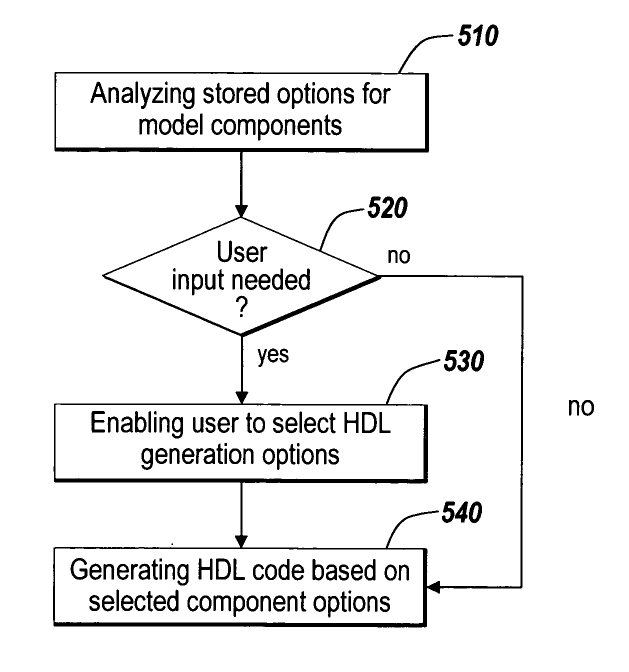 Hardware definition language generation for frame-based processing