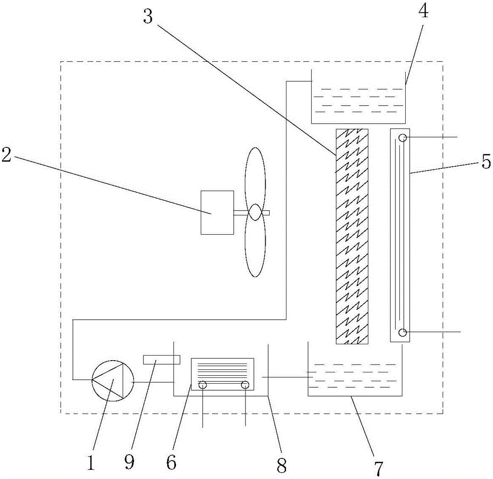 Multifunctional gas-liquid comprehensive heat exchange device