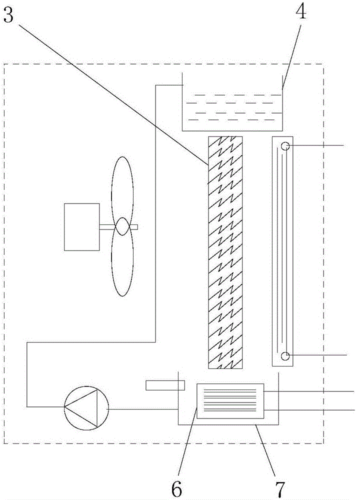 Multifunctional gas-liquid comprehensive heat exchange device