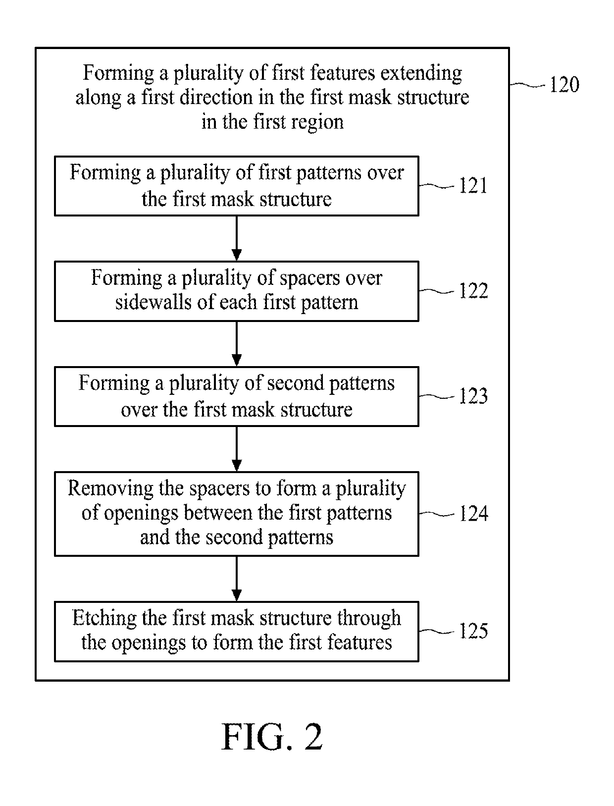 Method for preparing a semiconductor structure