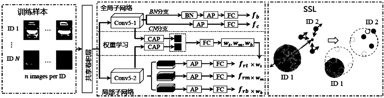 Vehicle re-identification method and system