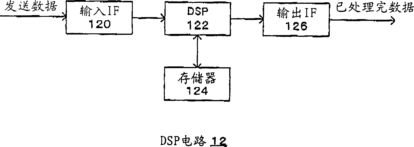 Signal generator